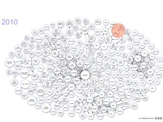 2010
 