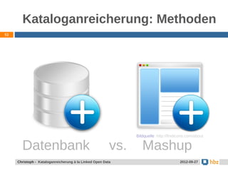 Kataloganreicherung: Methoden
52




                                                               Bildquelle: http://findicons.com/about


       Datenbank                                         vs.      Mashup
     Christoph - Kataloganreicherung à la Linked Open Data                             24.05.2012
                                                                                        2012-09-27
 