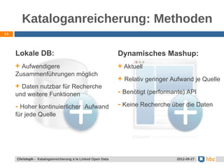 Kataloganreicherung: Methoden
53




     Lokale DB:                                              Dynamisches Mashup:
     + Aufwendigere                                          + Aktuell
     Zusammenführungen möglich
                                                             + Relativ geringer Aufwand je Quelle
     + Daten nutzbar für Recherche
     und weitere Funktionen                                  - Benötigt (performante) API
     - Hoher kontinuierlicher Aufwand                        - Keine Recherche über die Daten
     für jede Quelle




     Christoph - Kataloganreicherung à la Linked Open Data                       24.05.2012
                                                                                  2012-09-27
 