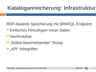 Kataloganreicherung: Infrastruktur
54




     RDF-basierte Speicherung mit SPARQL Endpoint:
        Einfaches Hinzufügen neuer Daten
        Nachnutzbar
        „Selbst-beschreibender“ Dump
        „API“ inbegriffen



     Christoph - Kataloganreicherung à la Linked Open Data   24.05.2012
                                                              2012-09-27
 