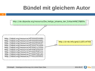 Bündel mit gleichem Autor
62




     Jansen / Christoph - Kataloganreicherung mit LOD Data
     Christoph - Kataloganreicherung à la Linked Open        24.05.2012
                                                              2012-09-27
 