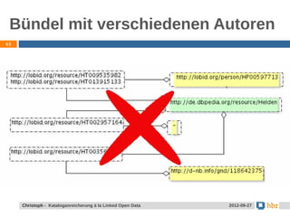 Bündel mit verschiedenen Autoren
63




     Jansen / Christoph - Kataloganreicherung mit LOD Data
     Christoph - Kataloganreicherung à la Linked Open        24.05.2012
                                                              2012-09-27
 