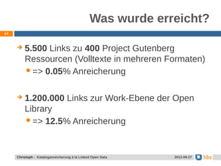 Was wurde erreicht?
69



        5.500 Links zu 400 Project Gutenberg
         Ressourcen (Volltexte in mehreren Formaten)
          => 0.05% Anreicherung



        1.200.000 Links zur Work-Ebene der Open
         Library
          => 12.5% Anreicherung




     Jansen / Christoph - Kataloganreicherung mit LOD Data
     Christoph - Kataloganreicherung à la Linked Open        24.05.2012
                                                              2012-09-27
 