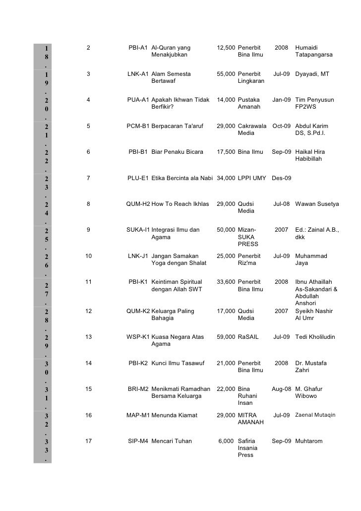 Katalog Buku Katalog Buku
