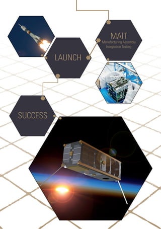 LAUNCH
MAIT
Manufacturing Assembly
Integration Testing
SUCCESS
 