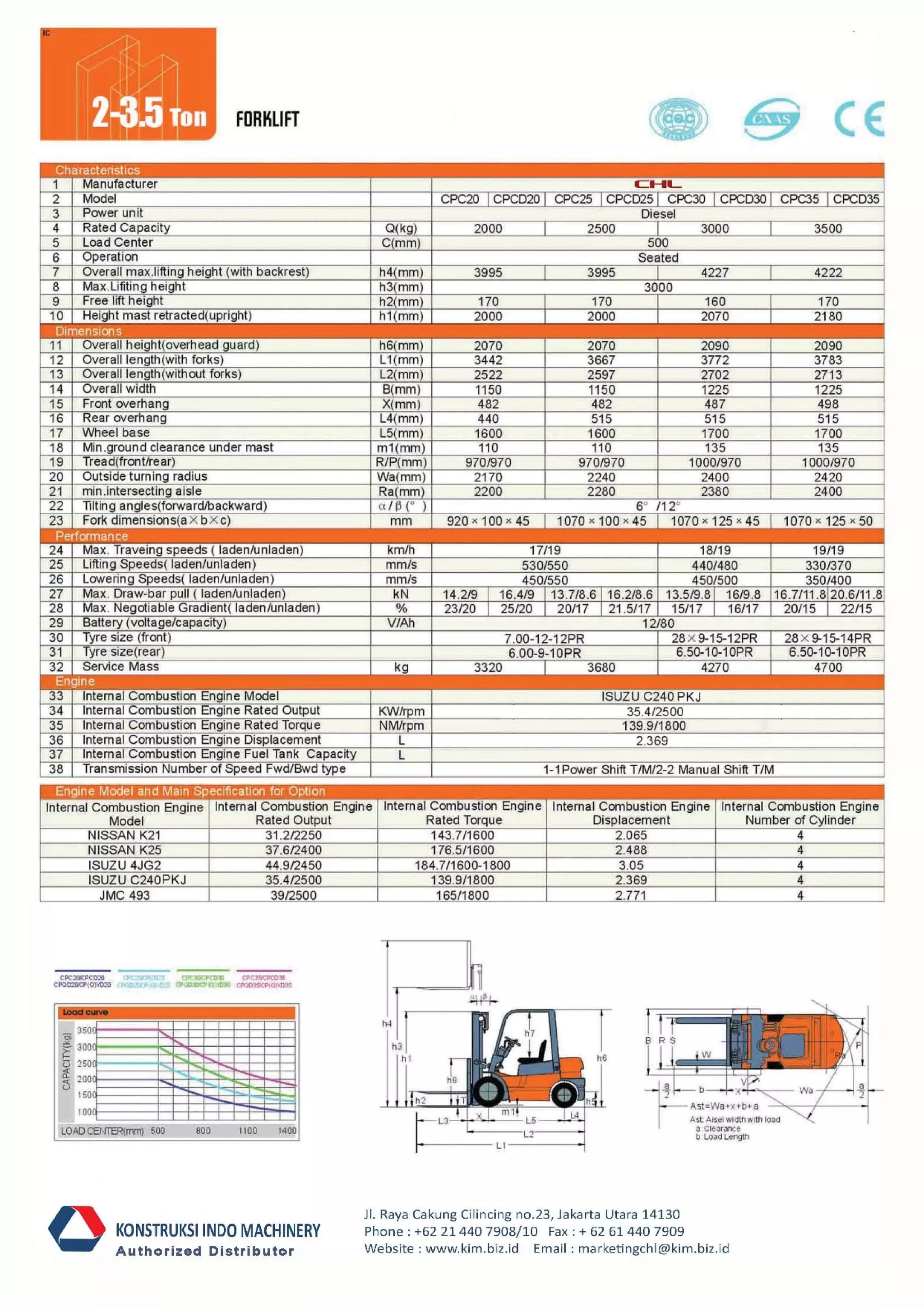 Katalog forklift chl diesel kapasitas 2 3.5 ton PDF