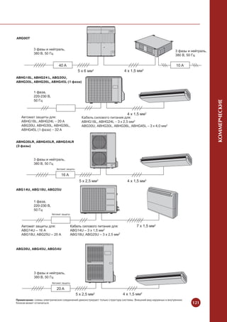ARG90T




ABHG18L, ABHG24 L, ABG30U,
ABHG30L, ABHG36L, ABHG45L (1 фаза)




                                                                                                                             КОММЕРЧЕСКИЕ
   Автомат защиты для:                       Кабель силового питания для:
   ABHG18L, ABHG24L – 20 A                   ABHG18L, ABHG24L – 3 х 2,5 мм2
   ABG30U, ABHG30L, ABHG36L,                 ABG30U, ABHG30L, ABHG36L, ABHG45L – 3 х 4,0 мм2
   ABHG45L (1 фаза) – 32 A


ABHG36LR, ABHG45LR, ABHG54LR
(3 фазы)




ABG14U, ABG18U, ABG25U




ABG36U, ABG45U, ABG54U




Примечание: схемы электрических соединений демонстрируют только структуру системы. Внешний вид наружных и внутренних
блоков может отличаться.                                                                                               121
 