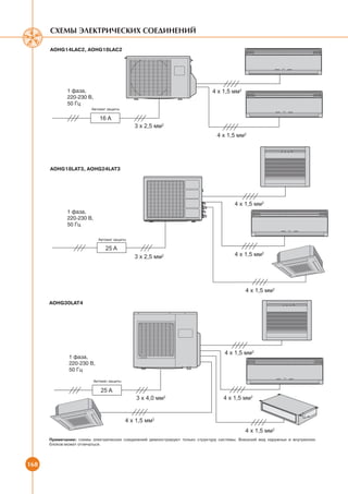 Схемы электрических соединений

      AOHG14LAC2, AOHG18LAC2




      AOHG18LAT3, AOHG24LAT3




      AOHG30LAT4




      Примечание: схемы электрических соединений демонстрируют только структуру системы. Внешний вид наружных и внутренних
      блоков может отличаться.




168
 
