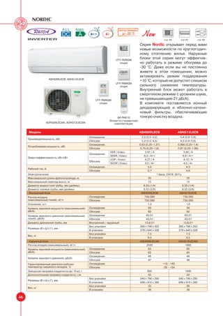 nordic

                                                                          ПРОТЕСТИРОВАНО
                                                   A++         A+            ДО -30 °С

                                                                                                               стр. 64      стр. 67       стр. 63

                                                                                           Cерия Nordic открывает перед вами
                                                                                           новые возможности по круглогодич-
                                                                                           ному отоплению жилья. Наружные
                                                                        UTY-RVNGM
                                                                                           блоки этой серии могут эффектив-
                                                                          опция            но работать в режиме обогрева до
                                                                                           -30 °С. Даже если вы не постоянно
                                                                                           живете в этом помещении, можно
                                                                                           активировать режим поддержания
                      ASHG09LECB, ASHG12LECB
                                                                                           +10 °С, который не допустит слишком
                                                                        UTY-RNNGM
                                                                           опция           сильного снижения температуры.
                                                                                           Внутренний блок может работать в
                                                                                           сверхтихом режиме с уровнем шума,
                                                      UTY-RSNGM                            не превышающим 21 дБ(А).
                                                        опция                              В комплекте поставляется ионный
                                                                                           деодорирующий и яблочно-катехи-
                                                                                           новый фильтры, обеспечивающие
                                                                         AR-RAE1E          тонкую очистку воздуха.
                                                                    Входит в стандартную
                   AOHG09LECAN, AOHG12LECAN                            комплектацию


     Модель                                                                                ASHG09LECB                     ASHG12LECB
                                                  Охлаждение                                 2,5 (0,5~3,2)                   3,4 (0,9~3,9)
     Производительность, кВт
                                                  Обогрев                                    3,2 (0,5~4,5)                   4,0 (0,9~5,6)
                                                  Охлаждение                               0,63 (0,25~1,27)                0,895 (0,25~1,4)
     Потребляемая мощность, кВт
                                                  Обогрев                                   0,75 (0,25~1,6)                0,97 (0,25~1,99)
                                                                    EER / Класс                 3,97 / A                        3,80 / A
                                                  Охлаждение
                                                                    SEER / Класс               6,3 / A++                       6,9 / A++
     Энергоэффективность, кВт/кВт
                                                                    COP / Класс                 4,27 / A                        4,12 / A
                                                  Обогрев
                                                                    SCOP / Класс                4,0 / A+                        4,0 / A+
                                                  Охлаждение                                      3,2                             4,3
     Рабочий ток, А
                                                  Обогрев                                         3,7                             4,6
     Электропитание                                                                                       1 фаза, 230 В, 50 Гц
     Максимальная длина фреонопровода, м                                                           20                              20
     Максимальный перепад высот, м                                                                 15                              15
     Диаметр жидкостной трубы, мм (дюймы)                                                      6,35 (1/4)                      6,35 (1/4)
     Диаметр газовой трубы, мм (дюймы)                                                         9,52 (3/8)                      9,52 (3/8)
      Внутренний блок                                                                        ASHG09LECB                      ASHG12LECB
     Расход воздуха                               Охлаждение                                    735/285                         735/285
     (максимальный/тихий), м3/ч                   Обогрев                                       735/285                         735/285
     Осушение, л/ч                                                                                1,3                             1,8
     Уровень звуковой мощности (максимальный),    Охлаждение                                       59                              59
     дБ(А)                                        Обогрев                                          60                              60
     Уровень звукового давления (максимальный/    Охлаждение                                     43/21                           43/21
     тихий), дБ(А)                                Обогрев                                        43/21                           43/21
     Диаметр дренажной трубы, мм                  Внутренний / наружный                         13,6/21                         13,6/21
                                                  Без упаковки                              260 x 790 x 202                 260 x 790 x 202
     Размеры (В х Ш х Г), мм
                                                  В упаковке                                279 x 840 x 328                 279 x 840 x 328
                                                  Без упаковки                                    7,5                             7,5
     Вес, кг
                                                  В упаковке                                      9,5                             9,5
      Наружный блок                                                                        AOHG09LECAN                      AOHG12LECAN
     Расход воздуха (максимальный), м3/ч                                                         2020                            1950
     Уровень звуковой мощности (максимальный),    Охлаждение                                       63                              65
     дБ(А)                                        Обогрев                                          63                              65
                                                  Охлаждение                                       48                              49
     Уровень звукового давления, дБ(А)
                                                  Обогрев                                          47                              48
     Гарантированный диапазон рабочих             Охлаждение                                                   +10 ~ +43
     температур наружного воздуха, °С             Обогрев                                                      -25 ~ +24
     Заводская заправка хладагента (до 15 м), г                                                   950                            1000
     Дополнительная заправка хладагента, г/м                                                       20                              20
                                                  Без упаковки                              540 x 790 x 290                 540 x 790 x 290
     Размеры (В х Ш х Г), мм
                                                  В упаковке                                648 x 910 x 380                 648 x 910 x 380
                                                  Без упаковки                                     33                              36
     Вес, кг
                                                  В упаковке                                       36                              39

46
 
