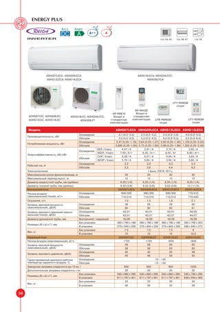 Energy Plus

                                                    A++          A
                                                                                                           стр. 64, 65     стр. 66, 67      стр. 63




                   ASHG07LECA , ASHG09LECA,                                              ASHG18LFCA, ASHG24LFCC,
                   ASHG12LECA, ASHG14LECA                                                      ASHG30LFCA




                                                                                                                         UTY-RVNGM
                                                                                                                           опция
                                                                                       AR-RAH2E
                                                                       AR-REB1E         Входит в
      AOHG07LEC, AOHG09LEC,           AOHG18LFC, AOHG24LFCC,            Входит в      стандартную
      AOHG12LEC, AOHG14LEC                  AOHG30LFT                 стандартную    комплектацию      UTB-RNNGM                         UTY-RSNGM
                                                                     комплектацию                         опция                            опция

     Модель                                                              ASHG07LECA ASHG09LECA ASHG12LECA ASHG14LECA
                                            Охлаждение                    2,1 (0,5~3,0)     2,5 (0,5~3,2)      3,4 (0,9~3,9)  4,0 (0,9~5,0)
     Производительность, кВт
                                            Обогрев                       3,0 (0,5~4,0)     3,2 (0,5~4,2)      4,0 (0,9~5,3)  5,0 (0,9~6,4)
                                            Охлаждение                  0,47 (0,25~1,19) 0,64 (0,25~1,27) 0,92 (0,25~1,40) 1,105 (0,25~2,03)
     Потребляемая мощность, кВт
                                            Обогрев                     0,685 (0,25~1,60) 0,75 (0,25~1,60) 0,99 (0,25~1,99) 1,305 (0,25~2,40)
                                                           EER / Класс       4,47 / A          3,91 / A           3,70 / A       3,62 / A
                                             Охлаждение
                                                           SEER / Класс     7,00 / A++       6,20 / A++          6,00 / A+      6,80 / A++
     Энергоэффективность, кВт/кВт
                                                           COP / Класс       4,38 / A          4,27 / A           4,04 / A       3,83 / A
                                             Обогрев
                                                           SCOP / Класс      3,70 / A          3,60 / A           3,50 / A       3,60 / A
                                             Охлаждение                         2,3              3,2                4,3             5,2
     Рабочий ток, А
                                             Обогрев                            3,2              3,6                4,4             6,3
     Электропитание                                                                               1 фаза, 230 В, 50 Гц
     Максимальная длина фреонопровода, м                                        20                20                 20             20
     Максимальный перепад высот, м                                               15               15                 15             15
     Диаметр жидкостной трубы, мм (дюймы)                                   6,35 (1/4)       6,35 (1/4)         6,35 (1/4)      6,35 (1/4)
     Диаметр газовой трубы, мм (дюймы)                                      9,52 (3/8)       9,52 (3/8)         9,52 (3/8)      12,7 (1/2)
     Внутренний блок                                                      ASHG07LECA        ASHG09LECA         ASHG12LECA     ASHG14LECA
     Расход воздуха                          Охлаждение                      690/300          690/300             690/300        770/410
     (максимальный/тихий), м3/ч              Обогрев                         710/310          710/310             710/310        770/420
     Осушение, л/ч                                                              1,0              1,3                1,8             2,1
     Уровень звуковой мощности               Охлаждение                          59               59                 59             60
     (максимальный), дБ(А)                   Обогрев                            60                60                 60             61
     Уровень звукового давления (макси-      Охлаждение                       43/21             43/21              43/21          44/25
     мальный/тихий), дБ(А)                   Обогрев                          43/21             43/21              43/21          44/27
     Диаметр дренажной трубы, мм             Внутренний / наружный            16/29             16/29              16/29          16/29
                                             Без упаковки                260 x 790 x 198   260 x 790 x 198 260 x 790 x 198   280 x 790 x 203
     Размеры (В х Ш х Г), мм
                                             В упаковке                  279 x 840 x 328 279 x 840 x 328 279 x 840 x 328     299 x 840 x 375
                                             Без упаковки                       7,5              7,5                7,5              8
     Вес, кг
                                             В упаковке                          10               10                 10            10,5
     Наружный блок                                                         AOHG07LEC        AOHG09LEC          AOHG12LEC       AOHG14LEC
     Расход воздуха (максимальный), м3/ч                                       1720             1720               1830            1800
     Уровень звуковой мощности               Охлаждение                         58                58                 63             63
     (максимальный), дБ(А)                   Обогрев                            58                58                 63             63
                                             Охлаждение                         45                45                 50             49
     Уровень звукового давления, дБ(А)
                                             Обогрев                            45                45                 50             50
     Гарантированный диапазон рабочих        Охлаждение                                                 -10 ~ +43
     температур наружного воздуха, °С        Обогрев                                                    -15 ~ +24
     Заводская заправка хладагента (до 15 м), г                                 650              650                800            1050
     Дополнительная заправка хладагента, г/м                                    20                20                 20             20
                                             Без упаковки                540 x 660 x 290 540 x 660 x 290 540 x 660 x 290     540 x 790 x 290
     Размеры (В х Ш х Г), мм
                                             В упаковке                  611 x 797 x 401   611 x 797 x 401 611 x 797 x 401   648 x 934 x 400
                                             Без упаковки                       23                23                 29             34
     Вес, кг
                                             В упаковке                         26                26                 32             38


50
 