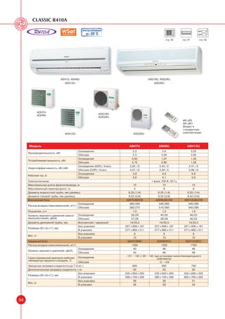 Classic R410a

                                              ПРОТЕСТИРОВАНО
                                                 ДО -30 °С

                                                                                                   стр. 65     стр. 67      стр. 63




                               ASH7U, ASH9U                                           ASG18U, ASG24U
                                 ASH12U                                                  ASG30U




           AOH7U
           AOH9U                                          AOG18U
                                                          AOG24U
                                                                                                                AR-JE5
                                                                                                                AR-JW1
                                                                                                                Входит в
                                                                                                                стандартную
                                 AOH12U                                    AOG30U                               комплектацию




     Модель                                                             ASH7U                 ASH9U                ASH12U
                                          Охлаждение                      2,2                     2,6                 3,25
     Производительность, кВт
                                          Обогрев                         2,3                    2,95                 3,95
                                          Охлаждение                      0,83                   1,07                 1,35
     Потребляемая мощность, кВт
                                          Обогрев                         0,75                   0,90                 1,28
                                          Охлаждение (EER) / Класс      2,65 / D               2,43 / E             2,41 / E
     Энергоэффективность, кВт/кВт
                                          Обогрев (COP) / Класс         3,07 / D               3,28 / C             3,09 / D
                                          Охлаждение                       3,9                    4,8                  5,9
     Рабочий ток, А
                                          Обогрев                          3,6                    4,1                  5,6
     Электропитание                                                                      1 фаза, 230 В, 50 Гц
     Максимальная длина фреонопровода, м                                    10                     15                  15
     Максимальный перепад высот, м                                           5                     8                    8
     Диаметр жидкостной трубы, мм (дюймы)                               6,35 (1/4)            6,35 (1/4)           6,35 (1/4)
     Диаметр газовой трубы, мм (дюймы)                                  9,52 (3/8)            9,52 (3/8)           9,52 (3/8)
     Внутренний блок                                                  ASH7USBCW             ASH9USCCW            ASH12USCCW
                                         Охлаждение                      380/280               540/360              540/390
     Расход воздуха (максимальный), м3/ч
                                         Обогрев                         380/275               515/360              545/390
     Осушение, л/ч                                                         1,0                    1,3                  1,8
     Уровень звукового давления (макси- Охлаждение                        38/29                 40/30                40/33
     мальный/тихий), дБ(А)               Обогрев                          37/28                 38/28                40/32
     Диаметр дренажной трубы, мм         Внутренний / наружный           14/25,5               14/25,5              14/25,5
                                         Без упаковки                257 x 808 x 187       257 x 808 x 187      257 x 808 x 187
     Размеры (В х Ш х Г), мм
                                         В упаковке                  277 x 860 x 311       277 x 860 x 311      277 x 860 x 311
                                         Без упаковки                       8                      8                    8
     Вес, кг
                                         В упаковке                         10                     10                  10
     Наружный блок                                                     AOH7USNC              AOH9UFCC             AOH12USCC
     Расход воздуха (максимальный), м3/ч                                  1350                   1350                1700
                                         Охлаждение                         43                    46                   48
     Уровень звукового давления, дБ(А)
                                         Обогрев                            43                    46                   48
                                                                      +21 ~ +43 (-30 ~ +43 при установке низкотемпературного
     Гарантированный диапазон рабочих     Охлаждение                                         комплекта)
     температур наружного воздуха, °С
                                           Обогрев                                             -5 ~ +24
     Заводская заправка хладагента (до 7,5 м), г                           600                    650                 750
     Дополнительная заправка хладагента, г/м                                20                    20                   20
                                           Без упаковки              535 x 650 x 250       535 x 650 x 250      535 x 695 x 250
     Размеры (В х Ш х Г), мм
                                           В упаковке                590 x 720 x 330       590 x 720 x 330      605 x 785 x 320
                                           Без упаковки                     26                    28                   31
     Вес, кг
                                           В упаковке                      28                     29                   34




54
 