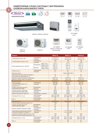 ИНВЕРТОРНЫЕ СПЛИТ-СИСТЕМЫ С ВНУТРЕННИМ
       БЛОКОМ КАНАЛЬНОГО ТИПА

                                                       A+        A+                           ESP
                                                                                              стр. 113      стр. 122      стр. 126      стр. 119




                                                                                                                 UTY-LRHGM
                                           ARHG12L, ARHG14L, ARHG18L
                                                                                                                   опция




                                                                               UTY-RNNGM                 UTY-RVNGM         UTY-RSNGM
                                                                           Входит в стандартную            опция             опция
                      AOHG12L                      AOHG18L                    комплектацию
                      AOHG14L


     Модель                                                                  ARHG12L                     ARHG14L               ARHG18L
                                             Охлаждение                      3,5 (0,9-4,4)            4,3 (0,9-5,4)           5,2 (0,9-5,9)
     Производительность, кВт
                                             Обогрев                         4,1 (0,9-5,7)            5,0 (0,9-6,5)           6,0 (0,9-7,5)
                                             Охлаждение                           1,05                     1,33                    1,62
     Потребляемая мощность, кВт
                                             Обогрев                              1,11                     1,34                    1,66
                                                            EER / Класс         3,33 / А                 3,21 / А                3,21 / А
                                             Охлаждение
                                                            SEER / Класс       5,90 / А+                5,80 / А+              6,20 / А++
     Энергоэффективность, кВт/кВт
                                                            COP / Класс         3,69 / А                 3,71 / А                3,61 / А
                                             Обогрев
                                                            SCOP / Класс       4,00 / А+                 3,90 / А               4,10 / А+
                                             Охлаждение                           4,8                       6,1                     7,2
     Рабочий ток, А
                                             Обогрев                               5,1                      6,1                     7,4
     Электропитание                                                                                1 фаза, 230 В, 50 Гц
     Максимальная длина фреонопровода, м                                           25                       25                     25
     Максимальный перепад высот, м                                                 15                       15                     15
     Диаметр жидкостной трубы, мм (дюймы)                                     6,35 (1/4)               6,35 (1/4)              6,35 (1/4)
     Диаметр газовой трубы, мм (дюймы)                                        9,52 (3/8)               12,70 (1/2)            12,70 (1/2)
     Внутренний блок                                                         ARHG12LLTB               ARHG14LLTB             ARHG18LLTB
     Расход воздуха                          Охлаждение                        650/480                  800/480                 940/750
     (максимальный/тихий), м3/ч              Обогрев                           650/480                  800/480                 940/750
     Осушение, л/ч                                                                1,3                       1,5                     2
     Уровень звуковой мощности               Охлаждение                           58                        60                     58
     (максимальный), дБ(А)                   Обогрев                               58                       60                     58
     Уровень звукового давления               Охлаждение                        29/25                     32/26                  32/27
     (максимальный/тихий), дБ(А)              Обогрев                           29/24                     32/25                  32/27
     Диаметр дренажной трубы, мм              Внутренний / наружный             25/32                     25/32                  25/32
                                              Без упаковки                  198 х 700 х 620          198 х 700 х 620        198 х 900 х 620
     Размеры (В х Ш х Г), мм
                                              В упаковке                    276 х 968 х 772          276 х 968 х 772        276 х 1168 х 772
                                              Без упаковки                         19                       19                     23
     Вес, кг
                                              В упаковке                           26                       26                     30
     Наружный блок                                                           AOHG12LALL               AOHG14LALL             AOHG18LALL
     Расход воздуха (максимальный), м3/ч                                         1780                     1910                    2000
     Уровень звуковой мощности             Охлаждение                              61                       62                     62
     (максимальный), дБ(А)                 Обогрев                                 63                       64                     65
                                             Охлаждение                           47                        49                     50
     Уровень звукового давления, дБ(А)
                                             Обогрев                              48                        49                     50
     Гарантированный диапазон рабочих        Охлаждение                                               от -10 до +46
     температур наружного воздуха, °С        Обогрев                                                  от -15 до +24
     Заводская заправка хладагента (до 15 м), г                                  1150                     1250                    1250
     Дополнительная заправка хладагента, г/м                                      20                        20                     20
                                             Без упаковки                   578 х 790 х 300          578 х 790 х 300         578 х 790 х 300
     Размеры (В х Ш х Г), мм
                                             В упаковке                     648 х 910 х 380          648 х 910 х 380         648 х 910 х 380
                                             Без упаковки                         40                        40                     40
     Вес, кг
                                             В упаковке                           44                        44                     44


92
 