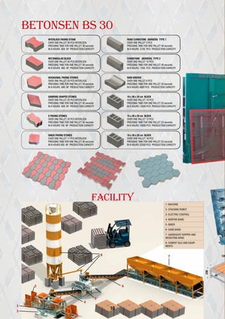 BETONSEN BS 30
INTERLOCK PAVING STONE
OVER ONE PALLET 30 PCS INTERLOCK
PRESSING TIME FOR ONE PALLET 30 seconds
IN 8 HOURS 800 M2
PRODUCTION CAPACITY
ROAD CURBSTONE (BORDÜR) TYPE 1
OVER ONE PALLET 3 PCS
PRESSING TIME FOR ONE PALLET 40 seconds
IN 8 HOURS 2150 PCS PRODUCTION CAPACITY
RECTANGULAR BLOCK
OVER ONE PALLET 50 PCS INTERLOCK
PRESSING TIME FOR ONE PALLET 30 seconds
IN 8 HOURS 960 M2
PRODUCTION CAPACITY
CURBSTONE (BORDÜR) TYPE 2
OVER ONE PALLET 10 PCS
PRESSING TIME FOR ONE PALLET 40 seconds
IN 8 HOURS 7200 PCS PRODUCTION CAPACITY
HEXAGONAL PAVING STONES
OVER ONE PALLET 20 PCS INTERLOCK
PRESSING TIME FOR ONE PALLET 30 seconds
IN 8 HOURS 680 M2
PRODUCTION CAPACITY
RAIN GROOVE
OVER ONE PALLET 6 PCS
PRESSING TIME FOR ONE PALLET 35 seconds
IN 8 HOURS 4900 PCS PRODUCTION CAPACITY
DIAMOND-SHAPED STONES
OVER ONE PALLET 25 PCS INTERLOCK
PRESSING TIME FOR ONE PALLET 30 seconds
IN 8 HOURS 600 M² PRODUCTION CAPACITY
19 x 39 x 20 cm BLOCK
OVER ONE PALLET 10 PCS
PRESSING TIME FOR ONE PALLET 23 seconds
IN 8 HOURS 12500 PCS PRODUCTION CAPACITY
S PAVING STONES
OVER ONE PALLET 32 PCS INTERLOCK
PRESSING TIME FOR ONE PALLET 30 seconds
IN 8 HOURS 750 M² PRODUCTION CAPACITY
15 x 39 x 20 cm BLOCK
OVER ONE PALLET 12 PCS
PRESSING TIME FOR ONE PALLET 23 seconds
IN 8 HOURS 15000 PCS PRODUCTION CAPACITY
SINUS PAVING STONES
OVER ONE PALLET 17 PCS INTERLOCK
PRESSING TIME FOR ONE PALLET 30 seconds
IN 8 HOURS 650 M² PRODUCTION CAPACITY
10 x 39 x 20 cm BLOCK
OVER ONE PALLET 18 PCS
PRESSING TIME FOR ONE PALLET 23 seconds
IN 8 HOURS 22500 PCS PRODUCTION CAPACITY
1- MACHINE
2- STACKING ROBOT
3- ELECTRIC CONTROL
4- MORTAR BAND
5- MIXER
6- SAND BAND
7- AGGREGATE HOPPER AND
WEIGHTING BAND
8- CEMENT SILO AND EQUIP-
MENTS
10
1
3
4
6
8 7
5
2
FACILITY
120
230
40
 