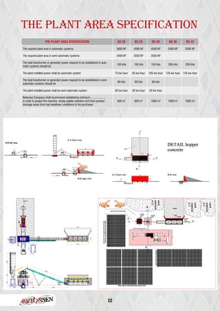 22
THE PLANT AREA SPECIFICATION
THE PLANT AREA SPECIFICATION BS 20 BS 25 BS 30 BS 36 BS 42
The required plant area in automatic systems: 3600 M2
4000 M2
4500 M2
5500 M2
5500 M2
The required plant area in semi automatic systems: 3400 M2
3550 M2
3550 M2
The total transformer or generator power required to be established in auto-
matic systems should be
100 kVa 100 kVa 150 kVa 200 kVa 200 kVa
The plant installed power shall be automatic system 75 kw hour 85 kw hour 105 kw hour 125 kw hour 125 kw hour
The total transformer or generator power required to be established in semi
automatic systems should be
80 kVa 80 kVa 80 kVa
The plant installed power shall be semi automatic system 50 kw hour 50 kw hour 50 kw hour
Betonsen Company shall recommend establishing minimum ....................
in order to project the machine, empty palette retention and fresh produst
drainage areas from bad weathwer conditions to the purchaser.
600 m2
600 m2
1000 m2
1000 m2
1000 m2
15186
3585
120303500
3500
1060245003200
24500
49005100
2550
2550
6090 16630
3600
2600
500
1000800
13401350
5209
4100
 