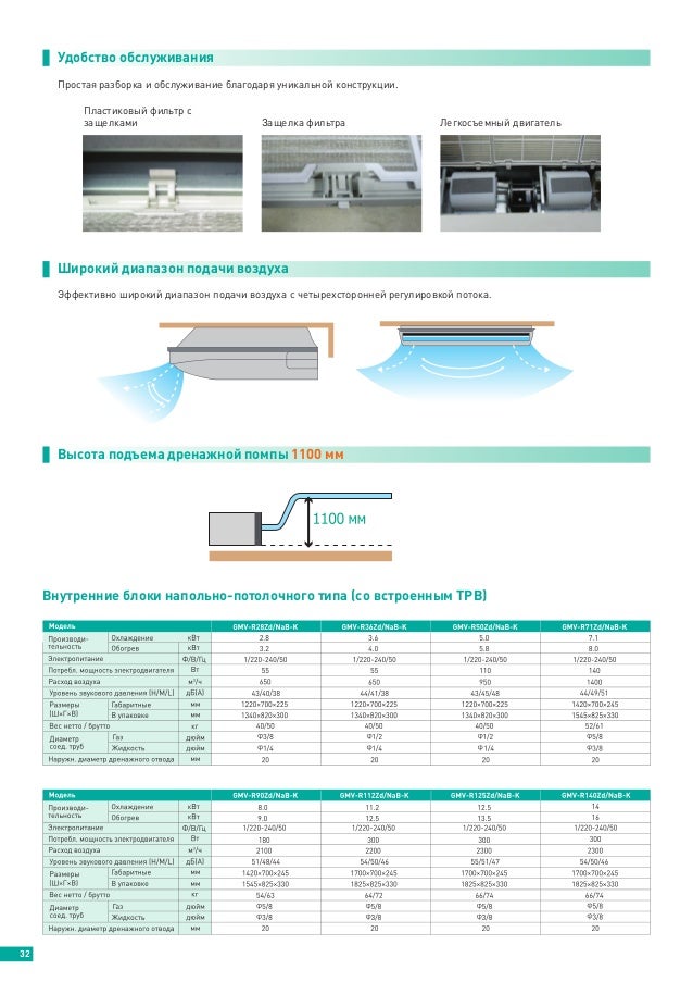 Katalog gree gmv_2013
