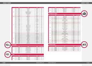 www.kabat.plwww.kabat.pl | 11 || 10 |
CODE SIZE VALVE Q-TY PER BOX
10”
48 DET025 5.0/5.00-10 TR-218A 50
49 DET009 6.50-10 TR-87 30
50 DET143 6.50-10 TR-13 30
51 DET078 6.50-10 JS-2 30
52 DET144 18x8/8.50/10.50-10 TR-13 30
53 DET066 20x8.00/10.00-10 TR-13 30
54 DET112 21x7/8/9.00-10 GP-4 30
55 DET135 23x9-10 JS-2 30
56 DET050 23x9-10 V3.02.7 30
11” 57 DEO075 560x165-11 TR-87 40
12'
58 DET155 4.00-12 TR-15 60
59 DET015 5.00-12 TR-13 40
60 DEO026 6.00-12 TR-218A 40
61 DET068 6.5/80-12 TR-218A 40
62 DET010 7.00-12 V3.02.18 20
63 DET031 7.00-12 TR-75A 20
64 DET117 7.00-12 JS-2 20
65 DET039 7.00-12 TR-13 20
66 DET069 7.00-12 TR-218A 20
67 DET058 23x8.5/10.5-12 TR-13 20
68 DET119 23x8.5/10.5-12 TR-15 20
69 DET129 23x8.5/10.5-12 TR-218A 20
70 DET059 23x10-12 TR-13 20
71 DET110 26x12.00-12 TR-13 15
72 DET111 26x12.00-12 TR-15 15
73 DET137 26x12.00-12 TR-218A 15
74 DET107 27x10-12 V3.02.3 15
75 DET079 27x10-12 JS-2 15
15”
76 DEO022 2.15-15 V3.06.18 20
77 DET013 2.50-15 V3.02.18 20
78 DET136 2.50-15 JS-2 20
79 DET116 2.50/3.00-15 TR-75A 20
80 DET046 3.00-15 V3.02.8 15
81 DEC100 3.00-15 V3.04.10 15
82 DER297 28x9-15 V3.02.18 20
83 DER183 32x12.1-15 TR-177A 12
84 DET152 7.00-15 JS-2 20
85 DET029 7.50-15 V3.02.8 20
86 DET012 8.15-15 V3.02.18 20
87 DET141 7.50/8.15-15 JS-2 20
CODE SIZE VALVE Q-TY PER BOX
15”
1 DET047 27x8.50/10.50-15 TR-13 20
2 DET084 27x8.50/10.50-15 TR-15 20
3 DER315 29x12.00/12.50-15 TR-218A 15
4 DER169 31x10.50/11.50-15 TR-13 15
5 DER126 31x12.50/13.50-15 TR-13 12
6 DER138 31x15.50-15 TR-13 12
7 DER179 33x12.50/15.50-15 TR-13 12
OFF-ROAD
CODE SIZE VAVLE Q-TY PER BOX
22.5”
1 DER158 400/55-22.5 TR-218A 5
2 DER255 445/65-22.5 TR-218A 5
3 DER159 500/45-22.5 TR-218A 2
4 DER148 500/60-22.5 TR-218A 2
TWIN
MOTORCYCLE TUBE S
CODE SIZE VALVE Q-TY PER BOX
10”
1 DEM026 3.00/3.50-10 V1.09.1 50
2 DEM001 3.00/3.50-10 TR-87 50
12”
3 DEM030 3.00/3.50-12 TR-87 50
4 DEM002 3.00-12 V1.09.1 50
16”
5 DEM003 2.50/2.75/3.00-16 V1.09.1 50
6 DEM031 3.00-16 heavy duty V1.09.1 25
7 DEM004 3.50-16 V1.09.1 40
17”
8 DEM041 4.50-17 V1.09.1 50
9 DEM042 4.50-17 heavy duty V1.09.1 20
18”
10 DEM046 3.00-18 V1.09.1 40
11 DEM045 3.00-18 heavy duty V1.09.1 20
12 DEM006 3.50-18 V1.09.1 40
13 DEM035 3.50-18 heavy duty V1.09.1 20
14 DEM007 4.00-18 V1.09.1 40
15 DEM040 4.00-18 heavy duty V1.09.1 20
16 DEM024 4.00/4.50-18 TR-13 40
17 DEM008 4.75-18 V1.09.1 40
19”
18 DEM009 2.50/2.75-19 V1.09.1 40
19 DEM009 3.00-19 V1.09.1 40
20 DEM032 3.00-19 heavy duty V1.09.1 20
21 DEM037 3.25/3.50-19 heavy duty V1.09.1 20
22 DEM010 3.50-19 V1.09.1 40
21”
23 DEM012 2.75-21 V1.09.1 40
24 DEM034 2.75-21 heavy duty V1.09.1 20
25 DEM011 3.00-21 V1.09.1 40
26 DEM033 3.00-21 heavy duty V1.09.1 20
27 DEM044 3.00/3.25-21 heavy duty V1.09.1 20
22”
28 DEM013 2.75-22 V1.09.1 40
29 DEM038 2.75-22 heavy duty V1.09.1 20
23”
30 DEM014 2.75-23 V1.09.1 40
31 DEM039 2.75-23 heavy duty V1.09.1 20
SCOOTER TUBES
CODE SIZE VALVE Q-TY PER BOX
1 DMO001 2 1/4 -16/20x2.25 V1.06.1 75
2 DMO002 2 1/4 -17/21x2.25 V1.06.1 75
3 DMO003 2 3/4 -17/21x2.75 V1.06.1 75
4 DMO004 2 1/4 -19/23x2.25 V1.06.1 50
5 DMO005 2 1/2 -9 TR-87 75
CODE SIZE VAVLE Q-TY PER BOX
22.5”
5 DER176 500/550/60-22.5 TR-218A 2
6 DER175 600/50-22.5 TR-218A 2
7 DER177 600/55-22.5 TR-218A 2
8 DER178 650/60-22.5 TR-218A 2
9 DER168 700/45-22.5 TR-218A 2
INNER TUBESINNER TUBES
 