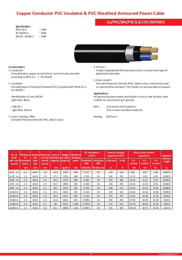 Katalog Kabel