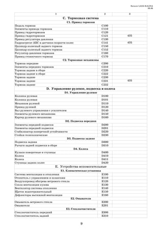 Каталог LADA KALINA
                                                                                        09.06


                            1                                 2      3
                                 С. Тормозная система
                                    С1. Привод тормозов
Педаль тормоза                                              С100
Элементы привода тормозов                                   С110
Привод гидротормозов                                        С120
Привод гидротормозов                                        С121    435
Привод регулятора давления                                  С130
Гидроагрегат АБС и датчики скорости колес                   C141    435
Цилиндр колесный заднего тормоза                            С150
Цилиндр колесный заднего тормоза                            С152
Регулятор давления тормозов                                 С160
Привод стояночного тормоза                                  С170
                                 С2. Тормозные механизмы
Тормоза передние                                            С200
Элементы передних тормозов                                  С210
Тормоза задние в сборе                                      С220
Тормоза задние в сборе                                      С222
Тормоза задние                                              C230
Тормоза задние                                              C231    435
Тормоза задние                                              C232
                      D. Управление рулевое, подвеска и колеса
                                   D1. Управление рулевое
Колонка рулевая                                             D100
Колонка рулевая                                             D101
Механизм рулевой                                            D110
Привод рулевой                                              D120
Вал рулевого управления с усилителем                        D140
Элементы рулевого механизма                                 D150
Картер рулевого механизма                                   D160
                                   D2. Подвеска передняя
Элементы передней подвески                                  D200
Элементы передней подвески                                  D201
Стабилизатор поперечной устойчивости                        D220
Стойки телескопические                                      D230
                                     D3. Подвеска задняя
Подвеска задняя                                             D300
Рычаги задней подвески в сборе                              D310
                                          D4. Колеса
Кулаки поворотные и ступицы                                 D400
Колеса                                                      D410
Колеса                                                      D411
Ступицы задних колес                                        D420
                            Е. Устройства вспомогательные
                                 Е1. Климатическая установка
Система вентиляции и отопления                               Е100
Отопитель с управлением и шлангами                           Е110
Воздухопровод обогрева ветрового стекла                      Е120
Сопла вентиляции кузова                                      Е130
Вентилятор системы отопления                                 E140
Щиток водоотражательный                                      Е150
Дефлекторы вытяжной вентиляции                               Е160
                                         Е2. Омыватели
Омыватель ветрового стекла                                   Е200
Омыватели                                                    Е201
                                     Е3. Стеклоочистители
Стеклоочиститель передний                                    Е300
Стеклоочиститель задний                                      Е310

                                             9
 