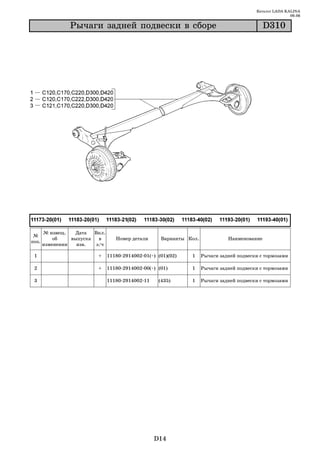Каталог LADA KALINA
                                                                                                         09.06

                Ðû÷àãè çàäíåé ïîäâåñêè â ñáîðå                                                D310




       № извещ.   Дата   Вкл.
 №
           об    выпуска   в       Номер детали      Варианты Кол.             Наименование
поз.
       изменении   изв.   з/ч

 1                        +     11180 2914002 01(~) (01)(02)   1     Рычаги задней подвески с тормозами

 2                        +     11180 2914002 00(~) (01)       1     Рычаги задней подвески с тормозами

 3                              11180 2914002 11    (435)      1     Рычаги задней подвески с тормозами




                                                   D14
 