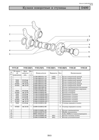 Каталог LADA KALINA
                                                                                                             09.06

                  Êóëàêè ïîâîðîòíûå è ñòóïèöû                                                       D400




       № извещ.    Дата  Вкл.
 №
           об    выпуска   в    Номер детали            Варианты Кол.              Наименование
поз.
       изменении   изв.   з/ч
 1                         + 11180 3001014 10                (435)   1   Кулак поворотный правый
 1                         + 11180 3001015 10                (435)   1   Кулак поворотный левый
 2        7833   10.05     + 11180 3001014 00                        1   Кулак поворотный правый
 2        7833   10.05     + 11180 3001015 00                        1   Кулак поворотный левый
 2       07833      10.05 + 21080 3001014 00                         1   Кулак поворотный правый
 2       07833      10.05 + 21080 3001015 00                         1   Кулак поворотный левый
 3                         + 21080 3001060 00                        2   Кольцо грязезащитное внутреннее
 4                         + 21080 3001061 00                        2   Кольцо грязезащитное наружное
 5        7833   10.05     + 11180 3103032 00                        4   Кольцо стопорное
 5       07833      10.05 + 21080 3103032 00                         4   Кольцо стопорное
 6        7833   10.05     + 11180 3103020 00(~)                     2   Подшипник ступицы
 6        7833   10.05     + 11180 3103020 02(~)                     2   Подшипник ступицы
 6        7833   10.05     + 11180 3103020 03(~)                     2   Подшипник ступицы
 6       07833      10.05 + 21080 3103020 01(~)                      2   Подшипник ступицы
 6       07833      10.05 + 21080 3103020 02(~)                      2   Подшипник ступицы
 7        7833   10.05     + 11180 3103012 00                        2   Ступица переднего колеса

 7       07833      10.05   +   21080 3103012 00                     2   Ступица переднего колеса

 8                          +   21080   3103061   00                 2   Кольцо грязезащитное
9                           +   21080   3103079   00                 2   Шайба подшипника
10                          +   00001   0040442   71                 2   Гайка М20х1,5 самоконтрящаяся
11                          +   21100   3103065   00         (01)    2   Колпак ступицы колеса
12                          +   21080   3103068   00         (01)    2   Кольцо уплотнительное




                                                       D15
 