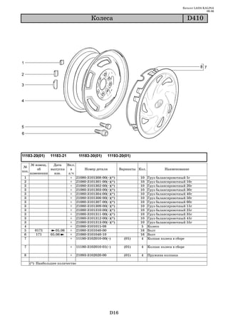 Каталог LADA KALINA
                                                                                                            09.06

                                        Êîëåñà                                                   D410




       № извещ.    Дата   Вкл.
 №
            об   выпуска    в     Номер детали           Варианты Кол.            Наименование
поз.
       изменении   изв.    з/ч
 1                          + 21080 3101308 00(~)(*)               10    Груз балансировочный 5г
 2                          + 21080 3101301 00(~)(*)               10    Груз балансировочный 10г
 3                          + 21080 3101302 00(~)(*)               10    Груз балансировочный 20г
 3                          + 21080 3101303 00(~)(*)               10    Груз балансировочный 30г
 3                          + 21080 3101304 00(~)(*)               10    Груз балансировочный 40г
 3                          + 21080 3101306 00(~)(*)               10    Груз балансировочный 50г
 3                          + 21080 3101307 00(~)(*)               10    Груз балансировочный 60г
 3                          + 21080 3101309 00(~)(*)               10    Груз балансировочный 15г
 3                          + 21080 3101310 00(~)(*)               10    Груз балансировочный 25г
 3                          + 21080 3101311 00(~)(*)               10    Груз балансировочный 35г
 3                          + 21080 3101312 00(~)(*)               10    Груз балансировочный 45г
 3                          + 21080 3101313 00(~)(*)               10    Груз балансировочный 55г
 4                          + 21080 3101015 08                      5    Колесо
 5        0171      05.06   + 21080 3101040 00                     16    Болт
 6         171   05.06      + 21080 3101040 10                     16    Болт
 7                          + 11180 3102010 00(~)          (01)     4    Колпак колеса в сборе

 7                          +   11180 3102010 01(~)        (01)    4     Колпак колеса в сборе

 8                          +   21093 3102020 00           (01)    4     Пружина колпака

       (*) Наибольшее количество




                                                   D16
 