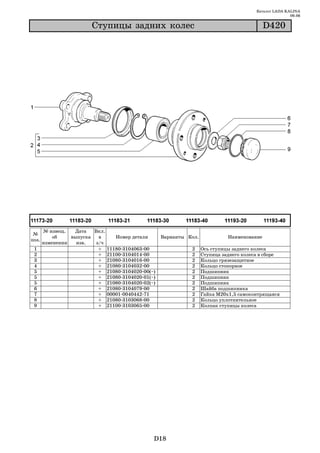 Каталог LADA KALINA
                                                                                                       09.06

                         Ñòóïèöû çàäíèõ êîëåñ                                               D420




       № извещ.   Дата   Вкл.
 №
           об    выпуска   в    Номер детали       Варианты Кол.             Наименование
поз.
       изменении   изв.   з/ч
 1                         + 11180 3104063 00                2     Ось ступицы заднего колеса
 2                         + 21100 3104014 00                2     Ступица заднего колеса в сборе
 3                         + 21080 3104016 00                2     Кольцо грязезащитное
 4                         + 21080 3104032 00                2     Кольцо стопорное
 5                         + 21080 3104020 00(~)             2     Подшипник
 5                         + 21080 3104020 01(~)             2     Подшипник
 5                         + 21080 3104020 02(~)             2     Подшипник
 6                         + 21080 3104079 00                2     Шайба подшипника
 7                         + 00001 0040442 71                2     Гайка М20х1,5 самоконтрящаяся
 8                         + 21080 3103068 00                2     Кольцо уплотнительное
 9                         + 21100 3103065 00                2     Колпак ступицы колеса




                                               D18
 