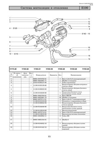 Каталог LADA KALINA
                                                                                                            09.06

               Ñèñòåìà âåíòèëÿöèè è îòîïëåíèÿ                                                    E100




       № извещ.   Дата   Вкл.
 №
           об    выпуска   в       Номер детали         Варианты Кол.             Наименование
поз.
       изменении   изв.   з/ч
 1                              00001 0076702 01                  7  Винт 4,3х15,9 самонарезающий
 2                              00001 0025991 71                  7  Шайба 5 стопорная
 3                        +     21010 8109137 00                  7  Гайка пружинная
                                                                     Воздухопровод обогрева ветрового
 4                        +     11180 8102120 00                   1
                                                                     стекла в сборе
                                                                     Воздухопровод обогрева бокового
 5                        +     11180 8108033 00                   1
                                                                     стекла левый
                                                                     Воздуховод бокового сопла
 6                        +     11180 8104049 00                   1
                                                                     вентиляции кузова левый
 7                        +     00001   0032764   01               2 Винт М6х20
 8                        +     00001   0025991   70              10 Шайба 5 стопорная
9                         +     00001   0076711   01               4 Винт 4,9х12,7 самонарезающий
10                        +     11180   8101010   00               1 Отопитель с управлением в сборе
11                        +     11180   8108032   00               1 Воздухопровод обогрева бокового
                                                                     стекла правый
12                        +     11180 8104048 00                   1 Воздуховод бокового сопла
                                                                     вентиляции кузова правый
13                        +     11180   8122010   00               1 Фильтр воздушный
14                        +     00001   0076712   01               4 Винт 4,9х15,9 самонарезающий
15                        +     11180   8118010   00               1 Вентилятор системы отопления
16                        +     00001   0058962   11               2 Гайка М6

17                        +     00001 0005194 01                  2     Шайба 6

18                              11180 8104032 10                  1     Воздухопровод обогрева салона
                                                                        задний
19                              11180 8101342 10                  1     Воздухопровод обогрева салона
                                                                        передний




                                                       E1
 