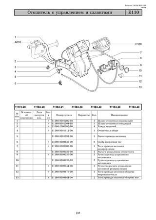 Каталог LADA KALINA
                                                                                                       09.06

            Îòîïèòåëü ñ óïðàâëåíèåì è øëàíãàìè                                              Å110




       № извещ.   Дата   Вкл.
 №
           об    выпуска   в    Номер детали      Варианты Кол.              Наименование
поз.
       изменении   изв.   з/ч
 1                         + 11180 8101200 10               1     Шланг отопителя подводящий
 2                         + 11180 8101204 10               1     Шланг отопителя отводящий
 3                         + 21080 1300080 60               4     Хомут винтовой
 4                        +   11180 8101012 00              1     Отопитель в сборе

 5                            11180 8101392 00              1     Рычаг привода заслонки

 6                        +   21080 8109135 00              8     Скоба крепления тяг
 7                        +   11180 8109200 00              1     Тяга привода заслонки
                                                                  рециркуляции
 8                            11180 8109020 00              1     Рычаги управления отопителем
 9                        +   11180 8109220 00              2     Ручка привода управления
                                                                  заслонками
10                            11180 8109220 10              2     Ручка привода управления
                                                                  заслонками
11                        +   11180 8109044 00              1     Рукоятка рычага управления
                                                                  заслонкой рециркуляции
12                        +   11180 8109170 00              1     Тяга привода заслонки обогрева
                                                                  ветрового стекла
13                        +   11180 8109164 00              2     Тяга привода заслонки обогрева ног




                                                 E2
 