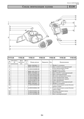 Каталог LADA KALINA
                                                                                                            09.06

                     Ñîïëà âåíòèëÿöèè êóçîâà                                                     Å130




       № извещ.   Дата   Вкл.
 №
           об    выпуска   в       Номер детали         Варианты Кол.             Наименование
поз.
       изменении   изв.   з/ч
 1                              00001 0025991 71                  4     Шайба 5 стопорная
 2                        +     00001 0076700 01                  4     Винт 4,3х9,5 самонарезающий
                                                                        Сопло вентиляции кузова
 3                        +     11180 8104030 00                  1
                                                                        центральное в сборе
 4                        +     00001   0011953   70              1     Шайба 4 пружинная
 5                        +     00001   0076691   01              1     Винт 3,6х12,7 самонарезающий
6                         +     21140   5325378   00              4     Винт самонарезающий
 7                        +     11180   8104050   00              1     Заслонка центрального сопла
 8                        +     11180   8104091   00              1     Сопло центральное левое
9                         +     11180   8104090   00              1     Сопло центральное правое
10                        +     21010   8109137   00              4     Гайка пружинная
11                        +     00001   0076711   01              2     Винт 4,9х12,7 самонарезающий
12                        +     00001   0025991   70              4     Шайба 5 стопорная
13                        +     11180   8104040   00              1     Сопло вентиляции кузова боковое
                                                                        правое в сборе
13                        +     11180 8104041 00                  1     Сопло вентиляции кузова боковое
                                                                        левое в сборе
14                        +     11180 8104051 00                  2     Заслонка бокового сопла
15                        +     11180 8104061 00                  2     Сопло боковое
16                        +     21140 5325388 00                  2     Винт самонарезающий




                                                       E4
 