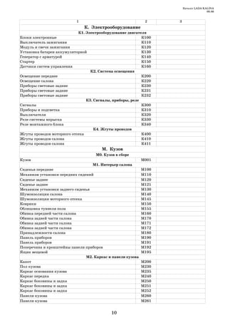Каталог LADA KALINA
                                                                                       09.06


                           1                                  2     3
                               К. Электрооборудование
                            К1. Электрооборудование двигателя
Блоки электронные                                          К100
Выключатель зажигания                                      К110
Модуль и свечи зажигания                                   К120
Установка батареи аккумуляторной                           К130
Генератор с арматурой                                      К140
Стартер                                                    К150
Датчики систем управления                                  К160
                                  К2. Система освещения
Освещение переднее                                         К200
Освещение салона                                           К220
Приборы световые задние                                    К230
Приборы световые задние                                    К231
Приборы световые задние                                    К232
                                К3. Сигналы, приборы, реле
Сигналы                                                    К300
Приборы и подсветка                                        К310
Выключатели                                                К320
Реле системы впрыска                                       К330
Реле монтажного блока                                      К340
                                    К4. Жгуты проводов
Жгуты проводов моторного отсека                            К400
Жгуты проводов салона                                      К410
Жгуты проводов салона                                      К411
                                        М. Кузов
                                     М0. Кузов в сборе
Кузов                                                        М001
                                   М1. Интерьер салона
Сиденья передние                                             М100
Механизм установки передних сидений                          М110
Сиденье заднее                                               М120
Сиденье заднее                                               М121
Механизм установки заднего сиденья                           М130
Шумоизоляция салона                                          М140
Шумоизоляция моторного отсека                                М145
Коврики                                                      М150
Облицовка туннеля пола                                       М155
Обивка передней части салона                                 М160
Обивка задней части салона                                   М170
Обивка задней части салона                                   М171
Обивка задней части салона                                   М172
Принадлежности салона                                        М180
Панель приборов                                              М190
Панель приборов                                              М191
Поперечина и кронштейны панели приборов                      М192
Ящик вещевой                                                 М195
                                М2. Каркас и панели кузова
Капот                                                        М200
Пол кузова                                                   М230
Каркас основания кузова                                      М235
Каркас передка                                               М240
Каркас боковины и задка                                      М250
Каркас боковины и задка                                      М251
Каркас боковины и задка                                      М252
Панели кузова                                                М260
Панели кузова                                                М261


                                            10
 