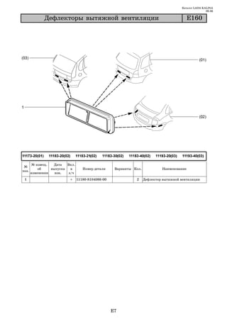 Каталог LADA KALINA
                                                                                                      09.06

             Äåôëåêòîðû âûòÿæíîé âåíòèëÿöèè                                                 Å160




       № извещ.   Дата   Вкл.
 №
           об    выпуска   в       Номер детали     Варианты Кол.            Наименование
поз.
       изменении   изв.   з/ч
 1                        +     11180 8104086 00              2     Дефлектор вытяжной вентиляции




                                                   E7
 