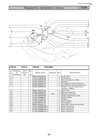 Каталог LADA KALINA
                                                                                                              09.06

                    Îìûâàòåëü âåòðîâîãî ñòåêëà                                                     Å200




       № извещ.   Дата   Вкл.
 №
           об    выпуска   в     Номер детали             Варианты Кол.             Наименование
поз.
       изменении   изв.   з/ч
 1                         + 00001 0045696 80                        1    Скоба 12х3
 2                            21010 1104089 00                       1    Уплотнитель
 3                         + 11180 5208102 00                        1    Бачок омывателя в сборе
 4                         + 21080 5208422 10                        1    Крышка
 5                         + 21100 5208458 00                        1    Уплотнитель насоса омывателя
 6                         + 00001 0038364 21                        1    Болт М6х16 с зубчатым буртиком
 7                         + 11180 5208095 00                        1    Трубка от насоса омывателя к
                                                                          тройнику 1390мм
 8                         +   00001   0045676   80                  1    Хомут 84,5
9                          +   21080   5208060   00                  2    Жиклер омывателя
10                         +   21230   5208060   00           (01)   2    Жиклер омывателя
11                         +   11180   5208090   00                  1    Трубки омывателя в сборе
12                         +   11180   5208098   00                  1    Трубка 156мм
13                         +   21050   1127036   00                  1    Тройник
14                         +   11180   5208097   00                  1    Трубка 520мм
15                         +   11180   5208124   00                  1    Уплотнитель
16                         +   00001   0038321   01                  1    Гайка М6 с зубчатым буртиком
17                         +   21100   5208009   00(~)               1    Насос омывателя
17                         +   21100   5208009   02(~)               1    Насос омывателя
17                         +   21100   5208009   05(~)               1    Насос омывателя
17                         +   21100   5208009   07(~)               1    Насос омывателя




                                                         E8
 