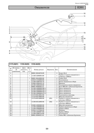 Каталог LADA KALINA
                                                                                                             09.06

                                  Îìûâàòåëè                                                       Å201




       № извещ.   Дата   Вкл.
 №
           об    выпуска   в    Номер детали             Варианты Кол.             Наименование
поз.
       изменении   изв.   з/ч
 1                         + 00001 0045676 80                       1    Хомут 84,5
                                                                         Трубка от насоса омывателя к
 2                        +   11180 5208095 00                      1
                                                                         тройнику 1390мм
 3                        +   00001   0045696   80                  2    Скоба 12х3
 4                            21010   1104089   00                  1    Уплотнитель
 5                        +   11180   5208102   10                  1    Бачок омывателя в сборе
6                         +   21080   5208422   10                  1    Крышка
 7                        +   21100   5208458   00                  2    Уплотнитель насоса омывателя
 8                        +   00001   0038364   21                  1    Болт М6х16 с зубчатым буртиком
9                         +   21100   5208009   00(~)               2    Насос омывателя
9                         +   21100   5208009   02(~)               2    Насос омывателя
9                         +   21100   5208009   05(~)               2    Насос омывателя
9                         +   21100   5208009   07(~)               2    Насос омывателя
10                            11170   6314084   00                  1    Уплотнитель жиклера
11                            11170   6314060   00                  1    Жиклер омывателя
12                            11170   6314096   00           (01)   1    Трубка от насоса омывателя к
                                                                         жиклеру 4368мм
12                            11190 6314096 00               (02)   1    Трубка от насоса омывателя к
                                                                         жиклеру 4065мм
13                        +   21080   5208060   00                  2    Жиклер омывателя
14                        +   11180   5208090   00                  1    Трубки омывателя в сборе
15                        +   11180   5208098   00                  1    Трубка 156мм
16                        +   21050   1127036   00                  1    Тройник
17                        +   11180   5208097   00                  1    Трубка 520мм
18                        +   11180   5208124   00                  1    Уплотнитель
19                        +   00001   0038321   01                  1    Гайка М6 с зубчатым буртиком




                                                        E9
 