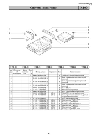 Каталог LADA KALINA
                                                                                                           09.06

                          Ñèñòåìà çàæèãàíèÿ                                                   K100




       № извещ.   Дата   Вкл.
 №
           об    выпуска   в    Номер детали            Варианты Кол.             Наименование
поз.
       изменении   изв.   з/ч
 1                         + 00001 0038321 01                       2   Гайка М6 с зубчатым буртиком
                                                                        Блок управления противоугонной
 2                        +   21230 3840010 01(~)                   1
                                                                        системой
                                                                        Блок управления противоугонной
 2                        +   21230 3840010 02(~)                   1
                                                                        системой
                                                                        Блок управления противоугонной
 2                        +   21230 3840010 03(~)                   1
                                                                        системой
 3                        +   00001   0032762   01                  2   Винт М6х16
 4                        +   11187   1411078   00                  2   Фиксатор контроллера
 5                        +   00001   0076710   01                  2   Винт 4,9х9,5 самонарезающий
 6                        +   00001   0038321   01        (Е 4)     3   Гайка М6 с зубчатым буртиком
 7                        +   11180   3824010   00        (Е 4)     1   Блок управления системы надувных
                                                                        подушек безопасности
 8                        +   21140   5325388   00                  1   Винт самонарезающий
 9                        +   11183   1411020   20(~)     (Е   2)   1   “Контроллер “”М7.9.7”””
 9                        +   11183   1411020   21(~)     (Е   2)   1   “Контроллер “”М10”””
 9                        +   11183   1411020   22(~)     (Е   2)   1   “Контроллер “”Январь7”””
 9                        +   21114   1411020   00(~)     (Е   3)   1   “Контроллер “”М7.9.7”””
 9                        +   21114   1411020   01(~)     (Е   3)   1   “Контроллер “”М10”””
 9                        +   21114   1411020   40(~)     (Е   4)   1   “Контроллер “”М7.9.7”””




                                                     K1
 
