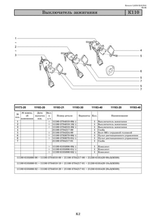 Каталог LADA KALINA
                                                                                                        09.06

                      Âûêëþ÷àòåëü çàæèãàíèÿ                                                    Ê110




       № извещ.   Дата   Вкл.
 №
           об    выпуска   в     Номер детали        Варианты Кол.              Наименование
поз.
       изменении   изв.   з/ч
 1                         + 11180 3704010 00(~)               1     Выключатель зажигания
 2                         + 11180 3704010 10(~)               1     Выключатель зажигания
 3                         + 11180 3704010 20(~)               1     Выключатель зажигания
 4                            21100 3704217 00                 1     Скоба
 5                         + 21100 3704324 00                  4     Болт М6 с отрывной головкой
 6                         + 11180 3763070 00(~)               1     Пульт дистанционного управления
 6                         + 11180 3763070 01(~)               1     Пульт дистанционного управления
 7                            21100 3704217 01                 1     Скоба

                           +   11180 6105006 00(~)             1     Комплект
                           +   11180 6105006 01(~)             1     Комплект
                           +   11180 6105006 02(~)             1     Комплект

 11180 6105006 00 = 11180 3704010 00 + 21100 3704217 00 + 21230 6105420 00х3(М330)

 11180 6105006 01 = 11180 3704010 10 + 21100 3704217 01 + 21230 6105420 10х3(М330)

 11180 6105006 02 = 11180 3704010 20 + 21100 3704217 01 + 21230 6105420 20х3(М330)




                                                 K2
 