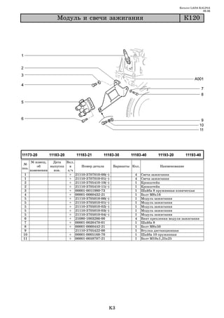 Каталог LADA KALINA
                                                                                                  09.06

                 Ìîäóëü è ñâå÷è çàæèãàíèÿ                                            Ê120




   № извещ.   Дата   Вкл.
 №
       об    выпуска   в     Номер детали      Варианты Кол.             Наименование
поз.
   изменении   изв.   з/ч
 1                     + 21110 3707010 00(~)             4     Свеча зажигания
 1                     + 21110 3707010 01(~)             4     Свеча зажигания
 2                     + 21110 3705410 10(~)             1     Кронштейн
 2                     + 21110 3705410 11(~)             1     Кронштейн
 3                     + 00001 0011980 73                1     Шайба 8 пружинная коническая
 4                     + 00001 0060432 21                1     Болт М8х16
 5                     + 21110 3705010 00(~)             1     Модуль зажигания
 5                     + 21110 3705010 01(~)             1     Модуль зажигания
 5                     + 21110 3705010 02(~)             1     Модуль зажигания
 5                     + 21110 3705010 03(~)             1     Модуль зажигания
 5                     + 21110 3705010 04(~)             1     Модуль зажигания
6                      + 21080 1003286 00                4     Винт крепления модуля зажигания
 7                     + 00001 0026470 01                1     Шайба 8
 8                     + 00001 0060442 21                1     Болт М8х50
9                         21110 3705422 00               1     Втулка дистанционная
10                     + 00001 0005168 70                1     Шайба 10 пружинная
11                     + 00001 0059707 21                1     Болт М10х1,25х25




                                           K3
 