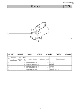 Каталог LADA KALINA
                                                                                                            09.06

                                         Ñòàðòåð                                                   Ê150




       № извещ.   Дата   Вкл.
 №
           об    выпуска   в       Номер детали            Варианты Кол.            Наименование
поз.
       изменении   изв.   з/ч
 1                        +     21100   3708010   00(~)              1     Стартер
 1                        +     21100   3708010   03(~)              1     Стартер
 1                        +     21100   3708010   04(~)              1     Стартер
 1                        +     21110   3708010   01(~)              1     Стартер
 2                              21100   1001257   00                 2     Гайка М10х1,25




                                                          K6
 