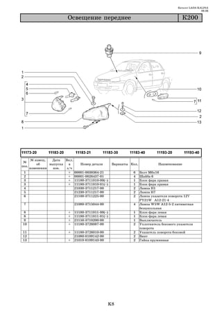 Каталог LADA KALINA
                                                                                                              09.06

                           Îñâåùåíèå ïåðåäíåå                                                      Ê200




       № извещ.   Дата   Вкл.
 №
           об    выпуска   в     Номер детали             Варианты Кол.             Наименование
поз.
       изменении   изв.   з/ч
 1                         + 00001 0038364 21                       6     Болт М6х16
 2                         + 00001 0026437 01                       4     Шайба 6
 3                         + 11180 3711010 00(~)                    1     Блок фара правая
 3                         + 11180 3711010 01(~)                    1     Блок фара правая
 4                            21030 3711217 00                      2     Лампа H1
 5                            21230 3711217 00                      2     Лампа H7
 6                            21100 3711225 00                      2     Лампа указателя поворота 12V
                                                                          PY21W A12 21 4
 7                             21080 3715044 00                     4     Лампа W5W A12 5 2 пятиватная
                                                                          безцокольная
 8                         +   11180   3711011   00(~)              1     Блок фара левая
 8                         +   11180   3711011   01(~)              1     Блок фара левая
9                          +   21150   3710200   00                 1     Выключатель
10                         +   11180   3726087   00                 2     Уплотнитель бокового указателя
                                                                          поворота
11                         +   11180 3726010 00                     2     Указатель поворота боковой
12                             21080 8109142 00                     2     Винт
13                         +   21010 8109143 00                     2     Гайка пружинная




                                                         K8
 