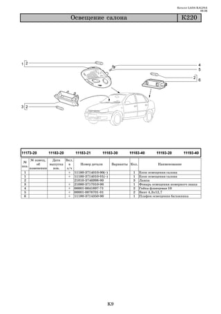 Каталог LADA KALINA
                                                                                                      09.06

                            Îñâåùåíèå ñàëîíà                                              Ê220




       № извещ.   Дата   Вкл.
 №
           об    выпуска   в     Номер детали      Варианты Кол.             Наименование
поз.
       изменении   изв.   з/ч
 1                         + 11180 3714010 00(~)             1     Блок освещения салона
 1                         + 11180 3714010 01(~)             1     Блок освещения салона
 2                            21010 3746998 00               3     Лампа
 3                         + 21080 3717010 00                1     Фонарь освещения номерного знака
 4                         + 00001 0041897 71                2     Гайка фланцевая 10
 5                         + 00001 0076701 01                2     Винт 4,3х12,7
 6                         + 11180 3714350 00                1     Плафон освещения багажника




                                               K9
 