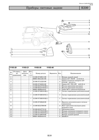 Каталог LADA KALINA
                                                                                                             09.06

                      Ïðèáîðû ñâåòîâûå çàäíèå                                                     Ê230




       № извещ.   Дата   Вкл.
 №
           об    выпуска   в     Номер детали            Варианты Кол.             Наименование
поз.
       изменении   изв.   з/ч
 1                         + 11180 3716011 00                      1     Фонарь задний левый
 2                            00001 0041481 90                     4     Лампа 12V P21W A 12 21 3
                                                                         Лампа указателя поворота 12V
 3                             21100 3711225 00                    2
                                                                         PY21W A12 21 4
 4                             21230   3716225   00                2     Лампа 12V P21/4W A12 21 4
 5                         +   11180   8212778   00(~)             2     Втулка крепления накладки
 5                         +   11180   8212778   01(~)             2     Втулка крепления накладки
 6                         +   00001   0038318   01                8     Гайка М 5 с зубчатым буртиком
 7                         +   11180   3716810   00(~)             1     Сигнал торможения дополнительный

 7                         +   11180 3716810 01(~)                 1     Сигнал торможения дополнительный

 7                         +   11180 3716810 02(~)                 1     Сигнал торможения дополнительный

 8                             11180 3716846 00                    1     Крышка дополнительного сигнала
                                                                         торможения
 9                         +   11180 8212786 00                    2     Винт крепления накладки рамы
                                                                         ветрового окна
10                         +   21100   8212772   10                2     Облицовка винта
11                         +   11180   3717010   00(~)             2     Фонарь освещения номерного знака
11                         +   11180   3717010   01(~)             2     Фонарь освещения номерного знака
12                         +   11180   3716010   00                1     Фонарь задний правый
13                         +   00001   0026444   01                6     Шайба 6




                                                     K10
 