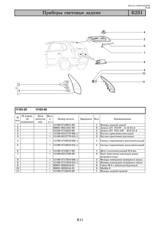 Каталог LADA KALINA
                                                                                                             09.06

                      Ïðèáîðû ñâåòîâûå çàäíèå                                                     Ê231




       № извещ.   Дата   Вкл.
 №
           об    выпуска   в     Номер детали            Варианты Кол.             Наименование
поз.
       изменении   изв.   з/ч
 1                         + 11190 3716011 00                      1     Фонарь задний левый
 2                            00001 0041481 90                     6     Лампа 12V P21W A 12 21 3
 3                            21230 3716225 00                     2     Лампа 12V P21/4W A12 21 4
 4                         + 11180 8212778 00(~)                   2     Втулка крепления накладки
 4                         + 11180 8212778 01(~)                   2     Втулка крепления накладки
 5                         +   11190 3716810 00(~)                 1     Сигнал торможения дополнительный
 5                         +   11190 3716810 01(~)                 1     Сигнал торможения дополнительный

 6                         +   11190 3716817 00                    1     Жгут уплотнительный 313 мм.
 7                         +   11180 8212786 00                    2     Винт крепления накладки рамы
                                                                         ветрового окна
 8                         +   11180   3717010   00(~)             2     Фонарь освещения номерного знака
 8                         +   11180   3717010   01(~)             2     Фонарь освещения номерного знака
9                          +   00001   0038318   01                6     Гайка М 5 с зубчатым буртиком
10                         +   00001   0026444   01                6     Шайба 6
11                         +   11190   3716010   00                1     Фонарь задний правый




                                                     K11
 