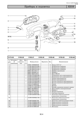 Каталог LADA KALINA
                                                                                                             09.06

                         Ïðèáîðû è ïîäñâåòêà                                                       Ê310




       № извещ.   Дата   Вкл.
 №
           об    выпуска   в       Номер детали           Варианты Кол.             Наименование
поз.
       изменении   изв.   з/ч
 1                              21061   3709500   00                5     Лампа А12 1,2
 2                        +     11180   3801010   00(~)             1     Комбинация приборов
 2                        +     11180   3801010   01(~)             1     Комбинация приборов
 2                        +     11180   3801010   02(~)             1     Комбинация приборов
 3                        +     00001   0011954   71                2     Шайба 5 пружинная
 4                        +     00001   0026381   01                2     Шайба 5
 5                        +     00001   0032740   01                2     Винт М5х12
6                         +     21230   3725200   00(~)             1     Подвижная часть прикуривателя
6                               21230   3725200   01(~)             1     Подвижная часть прикуривателя
 7                        +     21230   3725100   00(~)             1     Патрон прикуривателя
 7                              21230   3725100   01(~)             1     Патрон прикуривателя
 8                        +     21230   3725400   00(~)             1     Кольцо подсветки прикуривателя
 8                              21230   3725400   01(~)             1     Кольцо подсветки прикуривателя
9                         +     21010   3746998   00                1     Лампа
10                        +     21080   3717010   00(~)             1     Фонарь
10                        +     21100   3714300   00(~)             1     Фонарь освещения вещевого ящика
11                        +     00001   0076690   01                4     Винт 3,6х9,5 самонарезающий
12                        +     00001   0005192   01                4     Шайба 4
13                        +     21080   3714615   00                2     Патрон подсветки
14                        +     11180   3714656   00                1     Световод подсветки
15                        +     11180   8109462   00(~)             1     Пластина символов рычагов
                                                                          управления отопителем
15                        +     11180 8109462 10(~)                 1     Пластина символов рычагов
                                                                          управления отопителем
16                        +     11180   8109467   00                1     Пластина символов рециркуляции
17                        +     11180   3709608   00(~)             1     Переключатель отопителя
17                        +     11180   3709608   01(~)             1     Переключатель отопителя
17                        +     11180   3709608   02(~)             1     Переключатель отопителя
18                        +     21140   3710604   00                2     Заглушка




                                                      K14
 