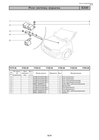 Каталог LADA KALINA
                                                                                                       09.06

                         Ðåëå ñèñòåìû âïðûñêà                                               Ê330




       № извещ.   Дата   Вкл.
 №
           об    выпуска   в    Номер детали       Варианты Кол.             Наименование
поз.
       изменении   изв.   з/ч
 1                         + 21100 3747210 20(~)             1     Реле зажигания
 1                         + 21100 3747210 23(~)             1     Реле зажигания
 2                         + 21100 3747210 20(~)             1     Реле электровентилятора
 2                         + 21100 3747210 23(~)             1     Реле электровентилятора
 3                         + 00001 0038321 01                1     Гайка М6 с зубчатым буртиком
 4                         + 11180 3747120 00                1     Кронштейн
 5                         + 21100 3747210 20(~)             1     Реле бензонасоса
 5                         + 21100 3747210 23(~)             1     Реле бензонасоса
 6                         + 00001 0038318 01                3     Гайка М5 с зубчатым буртиком
 7                         + 00001 0026378 01                3     Шайба 5




                                               K16
 