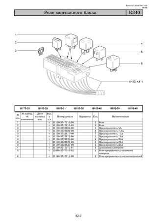 Каталог LADA KALINA
                                                                                                      09.06

                       Ðåëå ìîíòàæíîãî áëîêà                                             Ê340




       № извещ.   Дата   Вкл.
 №
           об    выпуска   в    Номер детали      Варианты Кол.             Наименование
поз.
       изменении   изв.   з/ч
 1                         + 21100 3747210 30               2     Реле
 2                         + 11190 3747210 10               3     Реле
 3                         + 21100 3722105 00               3     Предохранитель 5А
 3                         + 21100 3722107 00               4     Предохранитель 7,5А
 3                         + 21100 3722110 00               7     Предохранитель 10А
 3                         + 21100 3722115 00               2     Предохранитель 15А
 3                         + 21100 3722120 00               4     Предохранитель 20А
 3                         + 21100 3722125 00               1     Предохранитель 25А
 3                         + 21100 3722130 00               1     Предохранитель 30А
 4                         + 21100 3747310 01               1     Дополнительное реле
 5                         + 21080 3747010 02               1     Реле прерыватель указателей
                                                                  поворота
 6                        +   21140 3747710 00              1     Реле прерыватель стеклоочистителей




                                                 K17
 