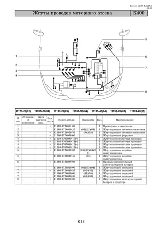 Каталог LADA KALINA
                                                                                                    09.06

               Æãóòû ïðîâîäîâ ìîòîðíîãî îòñåêà                                          Ê400




       № извещ.   Дата
 №                       Вкл.
           об    выпуска          Номер детали     Варианты Кол.             Наименование
поз.                     в з/ч
       изменении   изв.
 1                         + 11180 3724091 00                   1 Провод массы двигателя
 2                             11180 3724026 20   (01)(02)(03)  1 Жгут проводов системы зажигания
 2                         + 11180 3724026 30       (04)(05)    1 Жгут проводов системы зажигания
 3                         + 21100 3724036 00                   1 Жгут проводов форсунок
 4                         + 21110 3707080 10(~)                1 Жгут высоковольтных проводов
 4                         + 21110 3707080 11(~)                1 Жгут высоковольтных проводов
 4                         + 21110 3707080 12(~)                1 Жгут высоковольтных проводов
 4                         + 21110 3707080 13(~)                1 Жгут высоковольтных проводов
 5                         + 11180 3724019 00    (01)(02)(04)(0 1 Жгут проводов коробки
                                                       5)         воздухопритока
 5                             11180 3724019 50       (03)      1 Жгут проводов коробки
                                                                  воздухопритока
 6                         + 11180 3724080 00                   1 Провод соединительный
                                                                  аккумуляторной батареи
 7                             11180 3724010 00   (02)(03)(04)  1 Жгут проводов передний
 7                         + 11180 3724010 30       (02 435)    1 Жгут проводов передний
 7                             11190 3724010 00     (01)(05)    1 Жгут проводов передний
 7                             11190 3724010 30     (01 435)    1 Жгут проводов передний
 8                         + 11180 3724070 00                   1 Жгут проводов аккумуляторной
                                                                  батареи и стартера




                                               K18
 