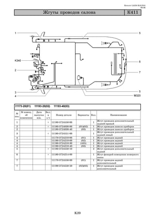 Каталог LADA KALINA
                                                                                                           09.06

                       Æãóòû ïðîâîäîâ ñàëîíà                                                     Ê411




       № извещ.   Дата   Вкл.
 №
           об    выпуска   в       Номер детали         Варианты Кол.             Наименование
поз.
       изменении   изв.   з/ч
                                                                        Жгут проводов дополнительный
 1                        +     11180 3724550 00                    1
                                                                        задний правый
 2                        +     11180 3724030 00         (01)(02)   1   Жгут проводов панели приборов
 2                              11180 3724030 40           (03)     1   Жгут проводов панели приборов
                                                                        Жгут проводов дополнительный
 3                        +     11180 3724551 00                    1
                                                                        задний левый
 4                              11170   3724210   00       (01)     1   Жгут проводов задний
 4                              11190   3724210   00       (02)     1   Жгут проводов задний
 4                              11190   3724210   30      (435)     1   Жгут проводов задний
 4                              11190   3724210   40       (03)     1   Жгут проводов задний
 5                        +     11180   3724550   10                2   Жгут проводов дополнительный
                                                                        задний
 6                        +     11180 3724214 00                    1   Жгут фонарей освещения номерного
                                                                        знака
 7                              11170 3724558 00             (01)   1   Жгут проводов задний
                                                                        дополнительный
 7                              11190 3724558 50         (02)(03)   1   Жгут проводов задний
                                                                        дополнительный




                                                       K20
 