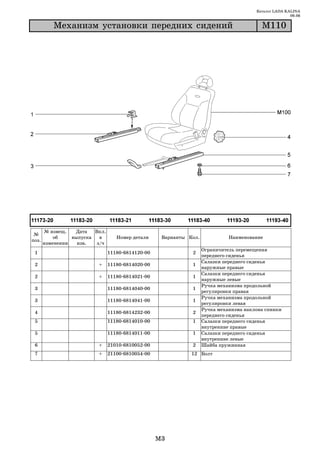 Каталог LADA KALINA
                                                                                                       09.06

          Ìåõàíèçì óñòàíîâêè ïåðåäíèõ ñèäåíèé                                             Ì110




       № извещ.   Дата   Вкл.
 №
           об    выпуска   в       Номер детали     Варианты Кол.             Наименование
поз.
       изменении   изв.   з/ч
                                                                    Ограничитель перемещения
 1                              11180 6814120 00              2
                                                                    переднего сиденья
                                                                    Салазки переднего сиденья
 2                        +     11180 6814020 00              1
                                                                    наружные правые
                                                                    Салазки переднего сиденья
 2                        +     11180 6814021 00              1
                                                                    наружные левые
                                                                    Ручка механизма продольной
 3                              11180 6814040 00              1
                                                                    регулировки правая
                                                                    Ручка механизма продольной
 3                              11180 6814041 00              1
                                                                    регулировки левая
                                                                    Ручка механизма наклона спинки
 4                              11180 6814232 00              2
                                                                    переднего сиденья
 5                              11180 6814010 00              1     Салазки переднего сиденья
                                                                    внутренние правые
 5                              11180 6814011 00              1     Салазки переднего сиденья
                                                                    внутренние левые
 6                        +     21010 6810052 00              2     Шайба пружинная
 7                        +     21100 6810054 00              12 Болт




                                                   M3
 