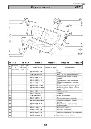 Каталог LADA KALINA
                                                                                                          09.06

                                 Ñèäåíüå çàäíåå                                                Ì120




       № извещ.   Дата   Вкл.
 №
           об    выпуска   в       Номер детали      Варианты Кол.              Наименование
поз.
       изменении   изв.   з/ч
                                                                     Панель спинки заднего сиденья
 1                              11180 6822814 00               1
                                                                     правая
 2                              00001 0076597 07               2     Винт 3,6х15,9 самонарезающий
                                                                     Ковер спинки заднего сиденья
 3                              11180 6822790 00               1
                                                                     правый
 4                        +     11180 6820210 00*              1     Спинка заднего сиденья правая
                                                                     Обивка спинки заднего сиденья
 5                              11180 6822610 00**             1
                                                                     правая
 6                        +     11180 6820110 00*              1     Подушка заднего сиденья правая
 7                              11180 6822310 00**             1     Обивка подушки заднего сиденья
                                                                     правая
 8                        +     21230 6824176 00               4     Облицовка петли
 9                        +     00001 0058962 21               4     Гайка М6
10                        +     00001 0026053 71               4     Шайба 6 стопорная
11                              11180 6828010 00               2     Подголовник заднего сиденья
12                              11180 6828020 00**             2     Обивка подголовника заднего
                                                                     сиденья
13                              21230 6828120 00               4     Направляющая подголовника
                                                                     заднего сиденья
14                        +     21080 5402270 00               4     Держатель обивки
15                        +     21080 5402271 00               4     Фиксатор держателя

16                              11180 6822815 00               1     Панель спинки заднего сиденья левая

17                        +     21030 5004028 00               21 Кнопка крепления обивки




                                                     M4
 