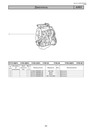 Каталог LADA KALINA
                                                                                                      09.06

                                  Äâèãàòåëü                                              À001




       № извещ.   Дата   Вкл.
 №
           об    выпуска   в    Номер детали         Варианты   Кол.           Наименование
поз.
       изменении   изв.   з/ч
 1                         + 11183 1000260 10       (01 10)      1     Двигатель
 1                         + 21114 1000260 50        (Е 3)       1     Двигатель
 1                         + 21114 1000260 80        (Е 4)       1     Двигатель
 1                         + 21114 1000260 90    (01 110,430)    1     Двигатель




                                                A1
 
