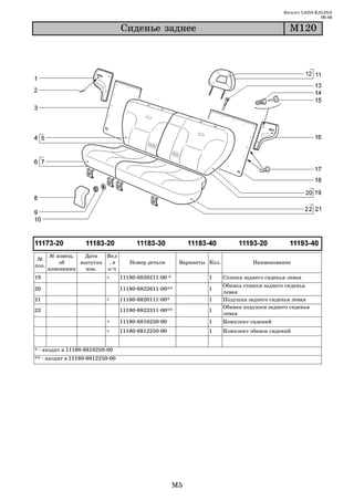 Каталог LADA KALINA
                                                                                                         09.06

                               Ñèäåíüå çàäíåå                                               Ì120




       № извещ.   Дата   Вкл
 №
           об    выпуска . в      Номер детали       Варианты Кол.             Наименование
поз.
       изменении   изв.  з/ч
19                      +      11180 6820211 00 *             1      Спинка заднего сиденья левая
                                                                     Обивка спинки заднего сиденья
20                             11180 6822611 00**             1
                                                                     левая
21                      +      11180 6820111 00*              1      Подушка заднего сиденья левая
                                                                     Обивка подушки заднего сиденья
22                             11180 6822311 00**             1
                                                                     левая
                        +      11180 6810250 00               1      Комплект сидений
                        +      11180 6812250 00               1      Комплект обивок сидений


* входит в 11180 6810250 00
** входит в 11180 6812250 00




                                                    M5
 